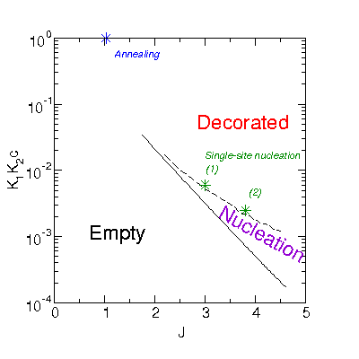 Image: Phase diagram
